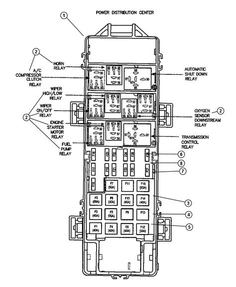 POWER DISTRIBUTION – Jeep Grand Cherokee Laredo 2000 – 